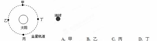 如图所示为发生"金星凌日"现象时的示意图,金星的位置应在1.