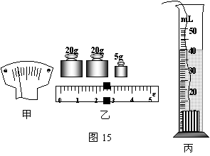用天平和量筒测合金块的密度(1)调节天平时,发现指针偏向分度盘的左