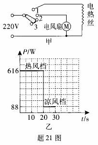 题21图甲是家用电吹风的工作原理图电吹风工作时可以