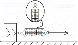 (l)用弹簧测力计可以测量滑动摩擦力的大小如图所示