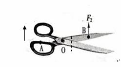 请你在图中画出使用理发的剪刀时,杠杆aob所受动力f1