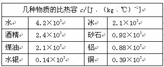 小明根据下表所提供的几种物质的比热容得出以下结论其中正确的是