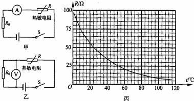 如图,图甲和图乙是利用热敏电阻来测量温度的原理图.