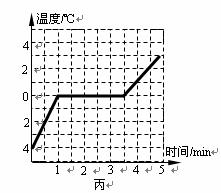 小明同学用如图所示装置探究石蜡和冰熔化时的规律请回答下列问题