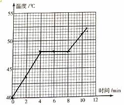 某同学探究"海波熔化时温度的变化规律"时,记录的数据如下表,在实验