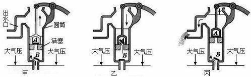 抽水机是利用      来抽水的,如图所示为活塞式水泵的工作原理示意图