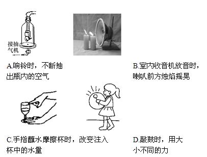 下列探究声音的实验中,能用来探究影响音调高低因素的是