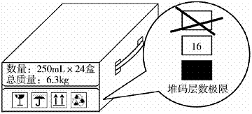 如图所示,在仓储时货物包装上都有标记"堆码层数极限,请利用所学的