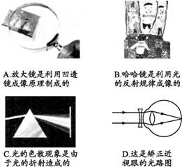 请问近视利用什么的原理制成的_预防近视手抄报(2)