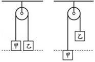 将甲,乙两砝码以细线相连并跨过定滑轮,使两砝码距离