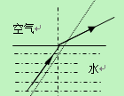 图中所示为一束光从水中斜射入空气画出折射光线