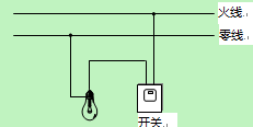 图是家庭电路的一部分请把白炽灯和开关接入家庭电路1分