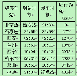 右表是北京西—拉萨的t27次空调特快列车的运行时刻表,试从这个表中求