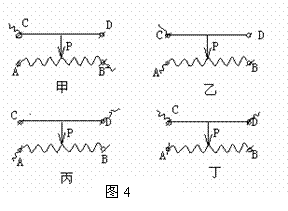 图4表示的是滑动变阻器连入电路的四种接法,当滑片p向右滑动时,能使电