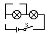 符号填入电路空缺处,填入后要求:当电键s闭合时,两个灯泡都能正常发光