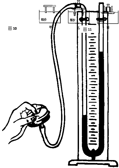 如图10所示是u型管压强计,它是用来研究