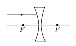 (2010·重庆中考)图是一束平行于主光轴并射向凹透镜