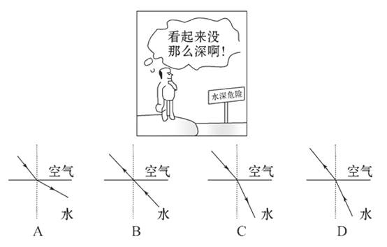 如图所示,画中的人出现了错误判断,以下四幅光路图中