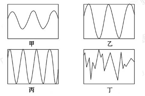 其中声音音调