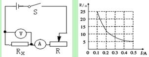 利用如图所示电路,在研究通过导体的电流跟电阻的关系时,要保持导体两