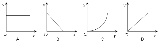 下列xt图象中表示物体做匀速直线运动的是