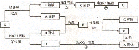 ( 10 分)下列实验流程图中, x为第三周期两种重要单质
