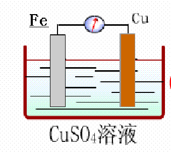 某原电池的装置如右图所示,回答下列问题