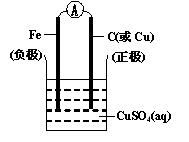 高中化学关于原电池反应的方程式介绍