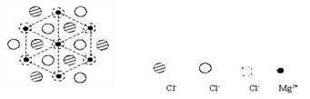 该晶体的六方晶胞的参数:a=3氯化镁晶胞氯化镁晶体结构氯化镁结构mgcl