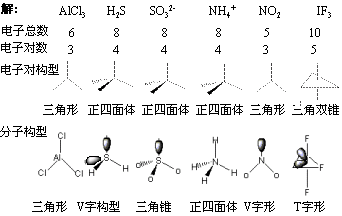 如ch4)sp3d(三角双锥形,如pcl5)sp3d2(正八面体形,)sp2d2(四方锥形)