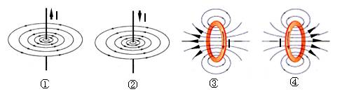 下列各图为电流产生磁场的分布图,正确的分布图是